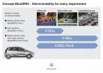 Mercedes-Benz BlueZERO Modular Concept 2009 года